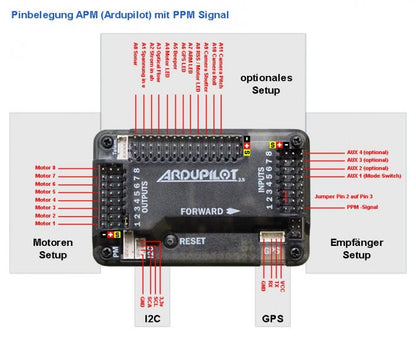 APM 2.8 Flight Controller with In-Built Compass